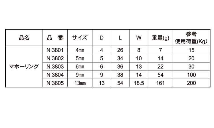 マホーリング　マリンパーツ規格