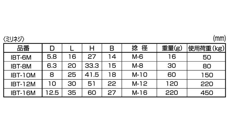 アイＢＴ（鍛造製（ひめじや規格