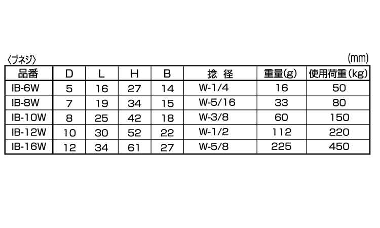 アイＢＴロストワックス製ウィット規格