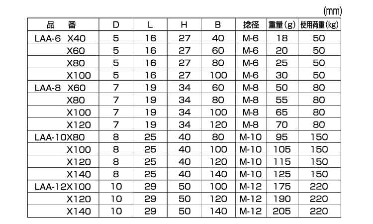 ロングアイＢＴ（Ａ（ひめじや規格