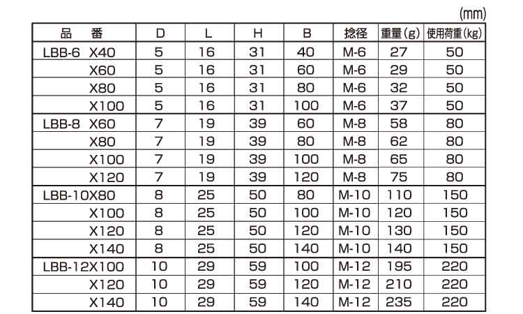 ロングアイＢＴ（Ｂ（ひめじや規格