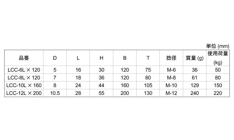 つばなしロングアイＢＴ・Ｌ（ひめ規格