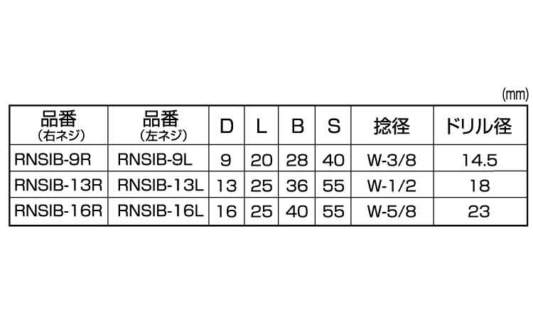 つばなしアイＢＴ（右ねじひめじや規格