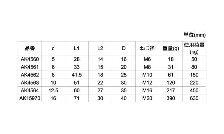 アイボルト（鍛造（ミリねじ規格