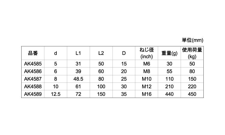 ロングアイボルトＮ型規格