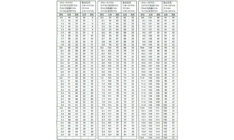 エクストラ正宗ドリル規格