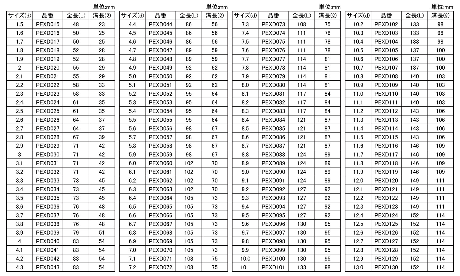 エクストラ正宗ドリル（パック１Ｐ規格