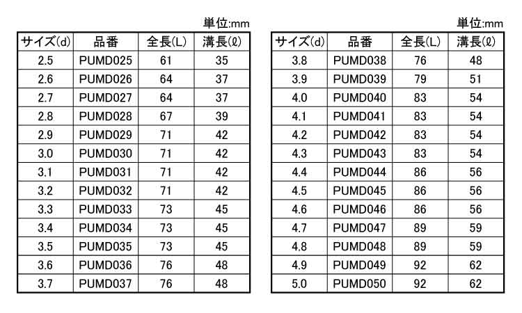 ウルトラ武蔵ドリル（パック１Ｐ規格