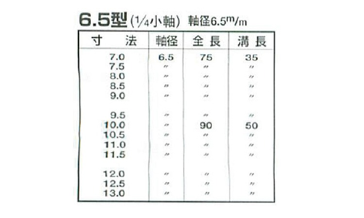 軸細正宗ドリル軸径６．５型１／４規格