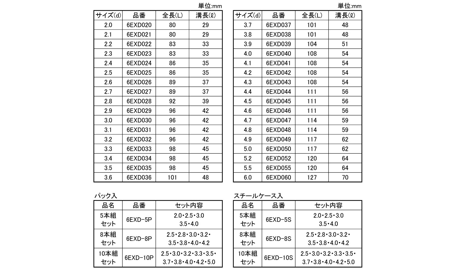 六角軸正宗ドリル（パック規格