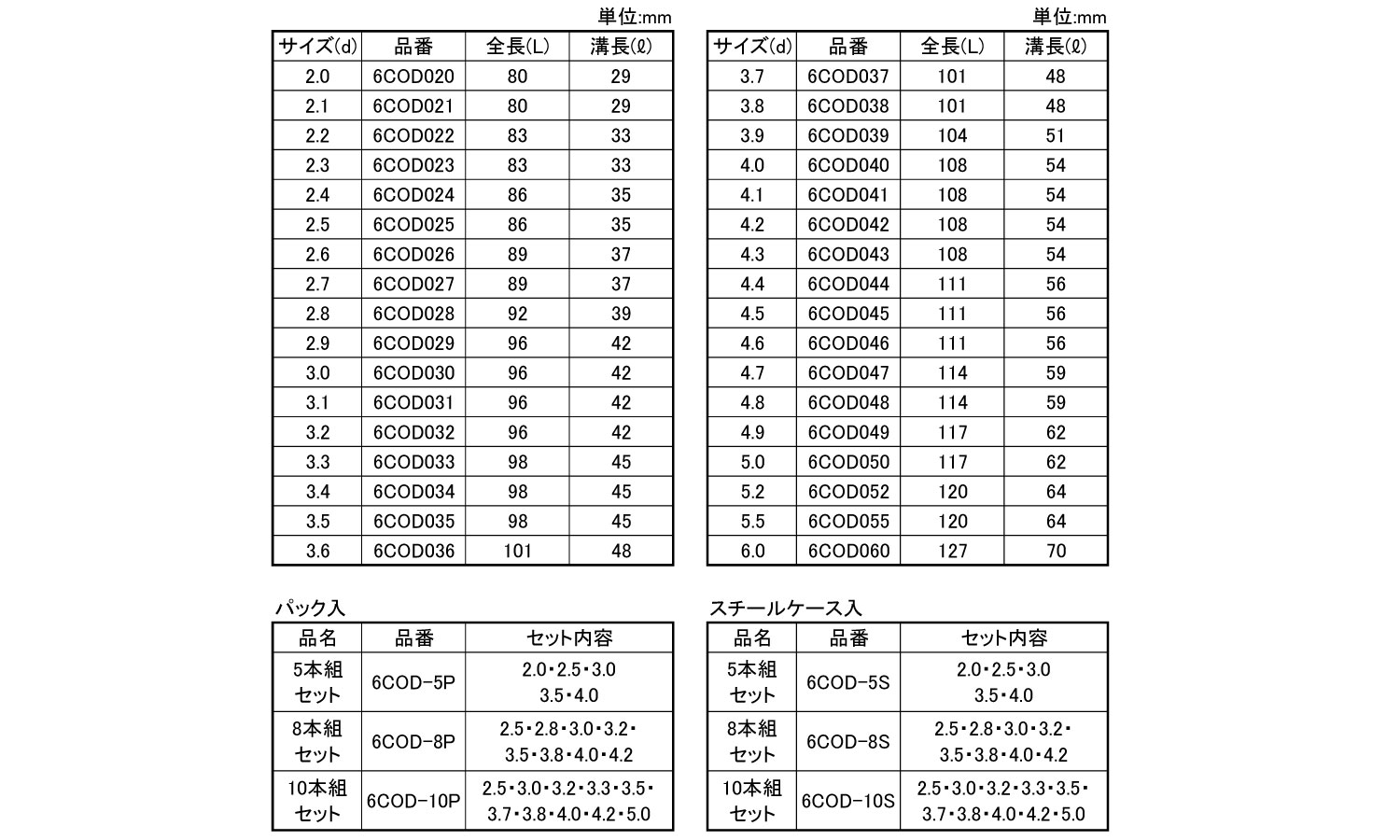 六角軸コバルト正宗ドリル（パック規格