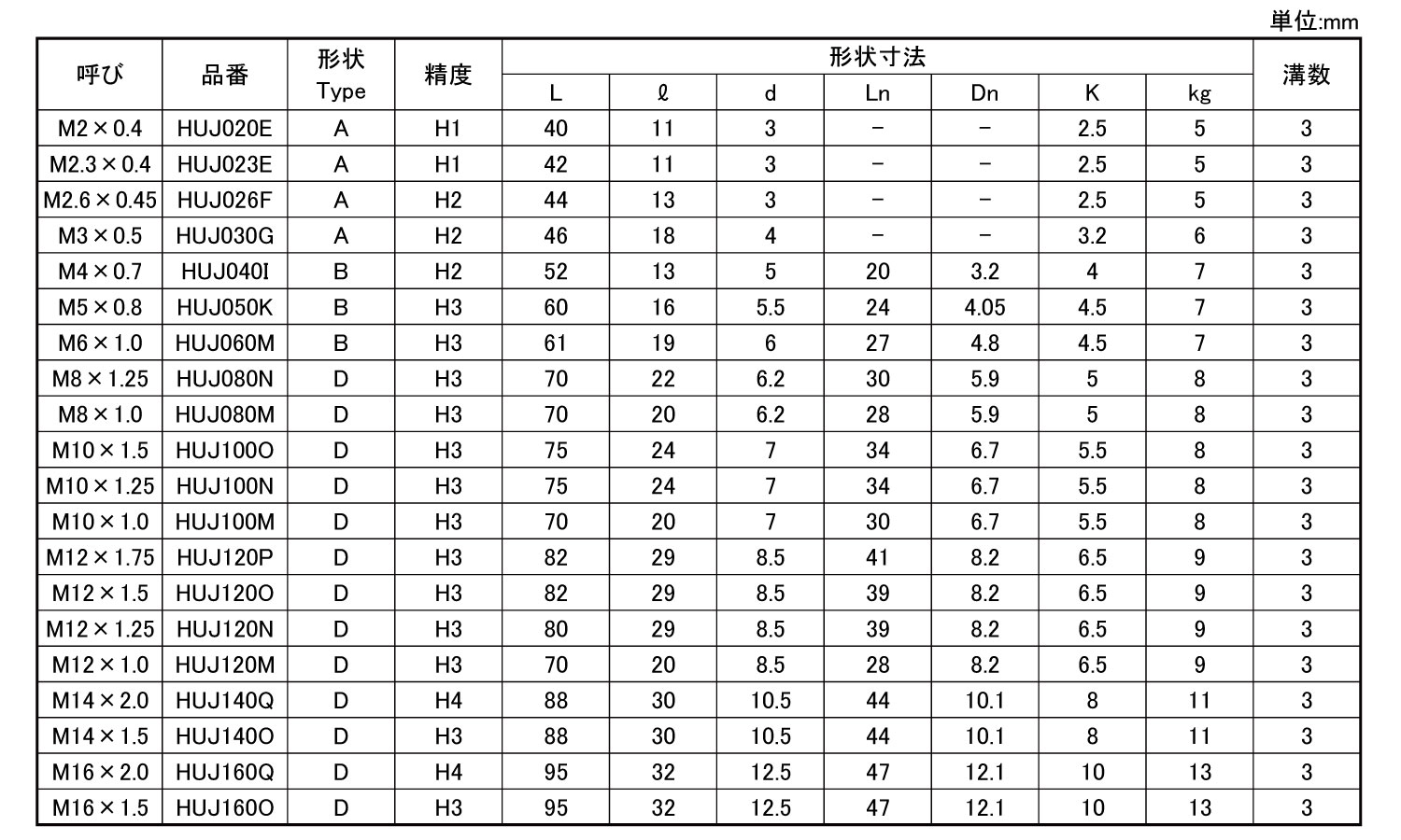 ＪＥＴタップ（ステンレス用規格