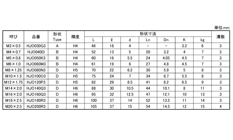 ＪＥＴタップ　オーバー＋０．０３規格