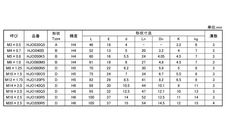 ＪＥＴタップ　オーバー＋０．０５規格