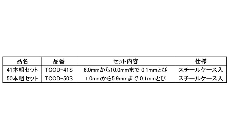 ＴＩＮコバルト正宗ドリルセット規格