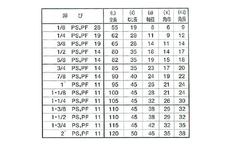 管用タップ　ＰＳ（ＳＫＳ規格