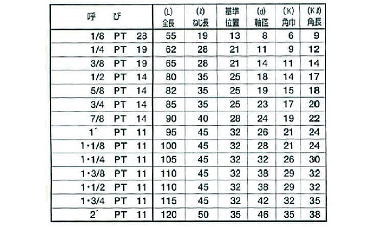 管用タップ　ＰＴ規格