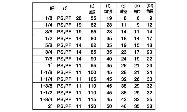 管用タップ　ＰＦ（ＳＫＨ規格