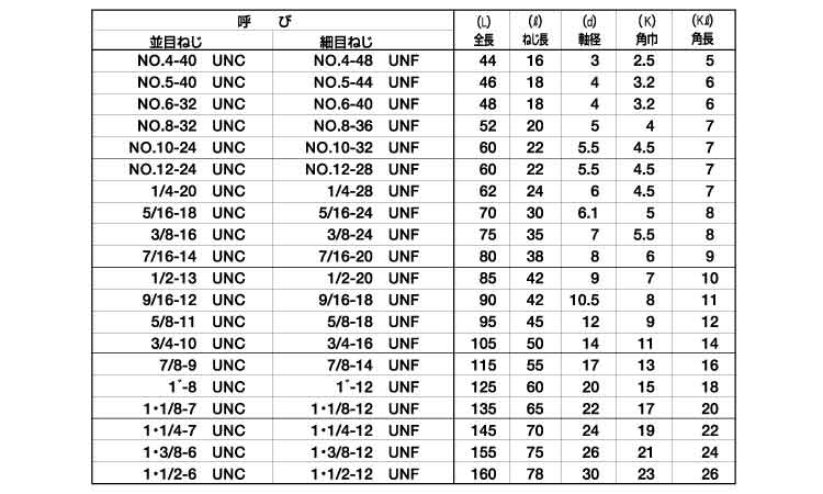 ハンドタップ　ＳＫＨ（先（ＵＮＦ規格