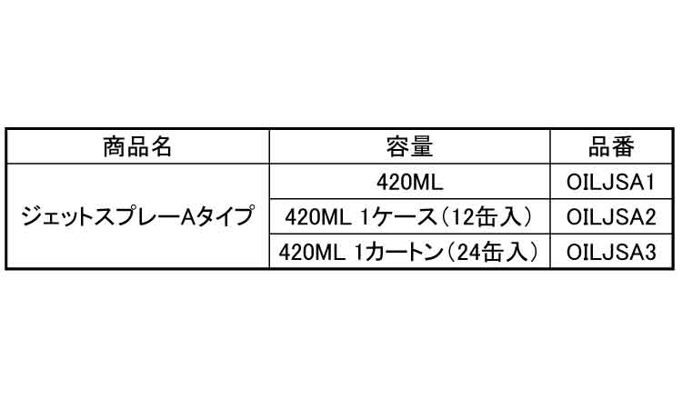 ジェットスプレー規格