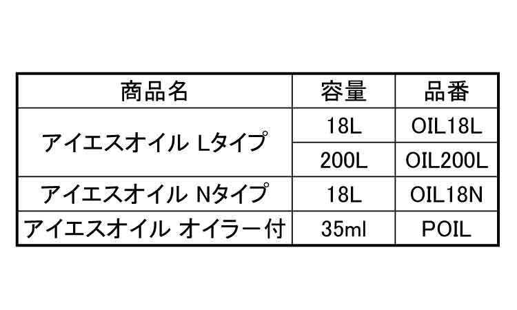 アイエスオイル　各種規格