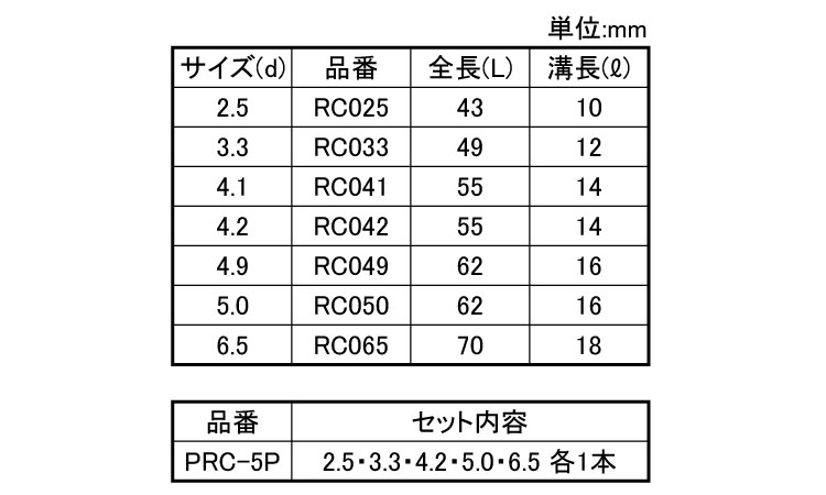 リベットカッター規格