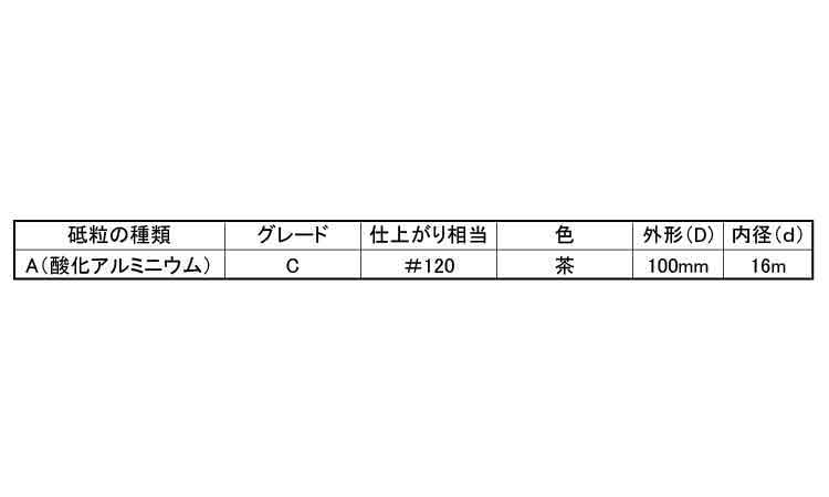 メタコンディスク　１２０Ａ－Ｃ規格