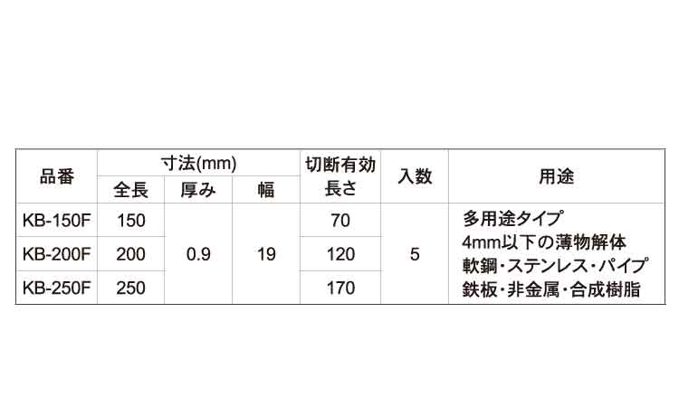金の卵ブレード（５本入規格