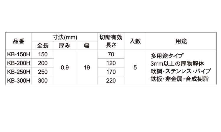 金の卵ブレード（替刃・５本入規格