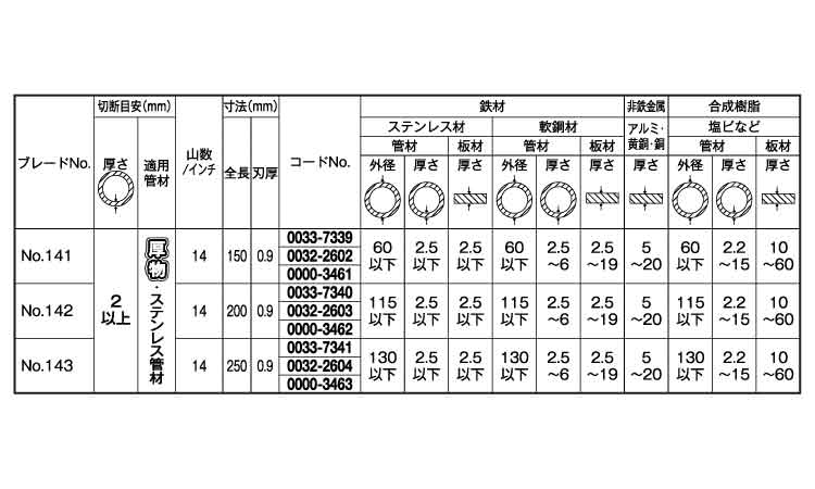 湾曲セーバソーブレード（厚物規格