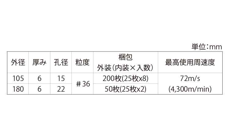 レジストン　スーパーレッド＃３６規格