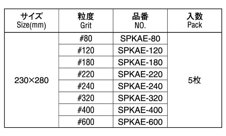 柳瀬空研ぎペーパーエコノミ６００規格