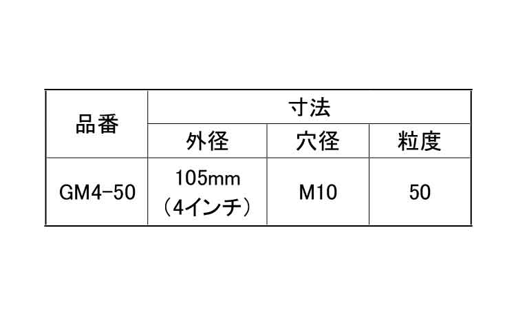切れるンジャーゴムゴム　５０規格