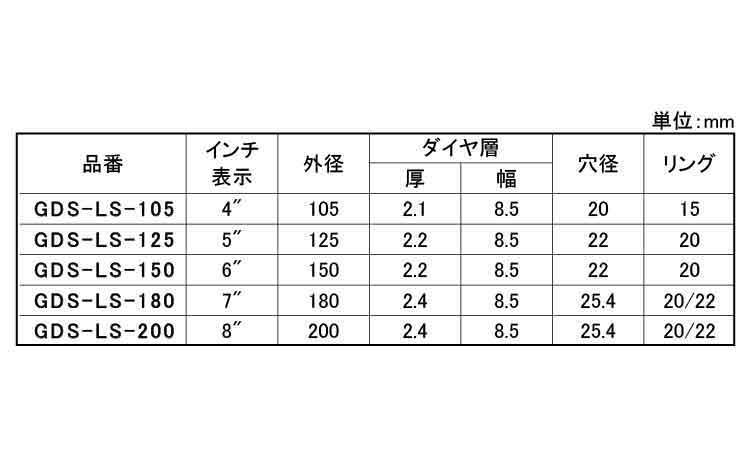 ダイヤモンドカッタ－ＧＤＳ－ＬＳ規格