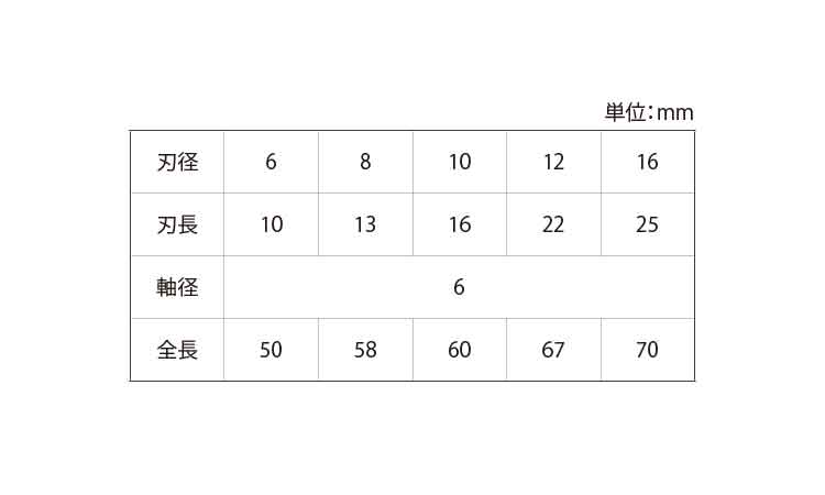 レジストン超硬バータマゴＳカット規格