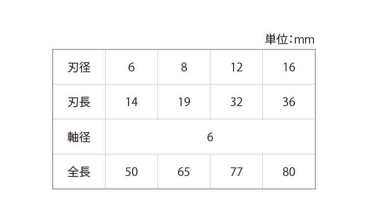 レジストン超硬バー（楕円Ｄカット規格