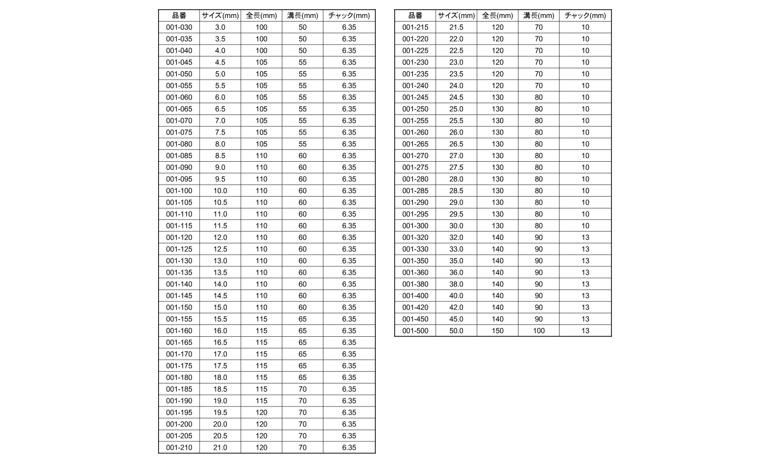 №１　ショートビット規格