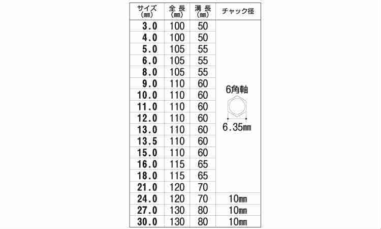 №１－Ｓストッパービットショート規格