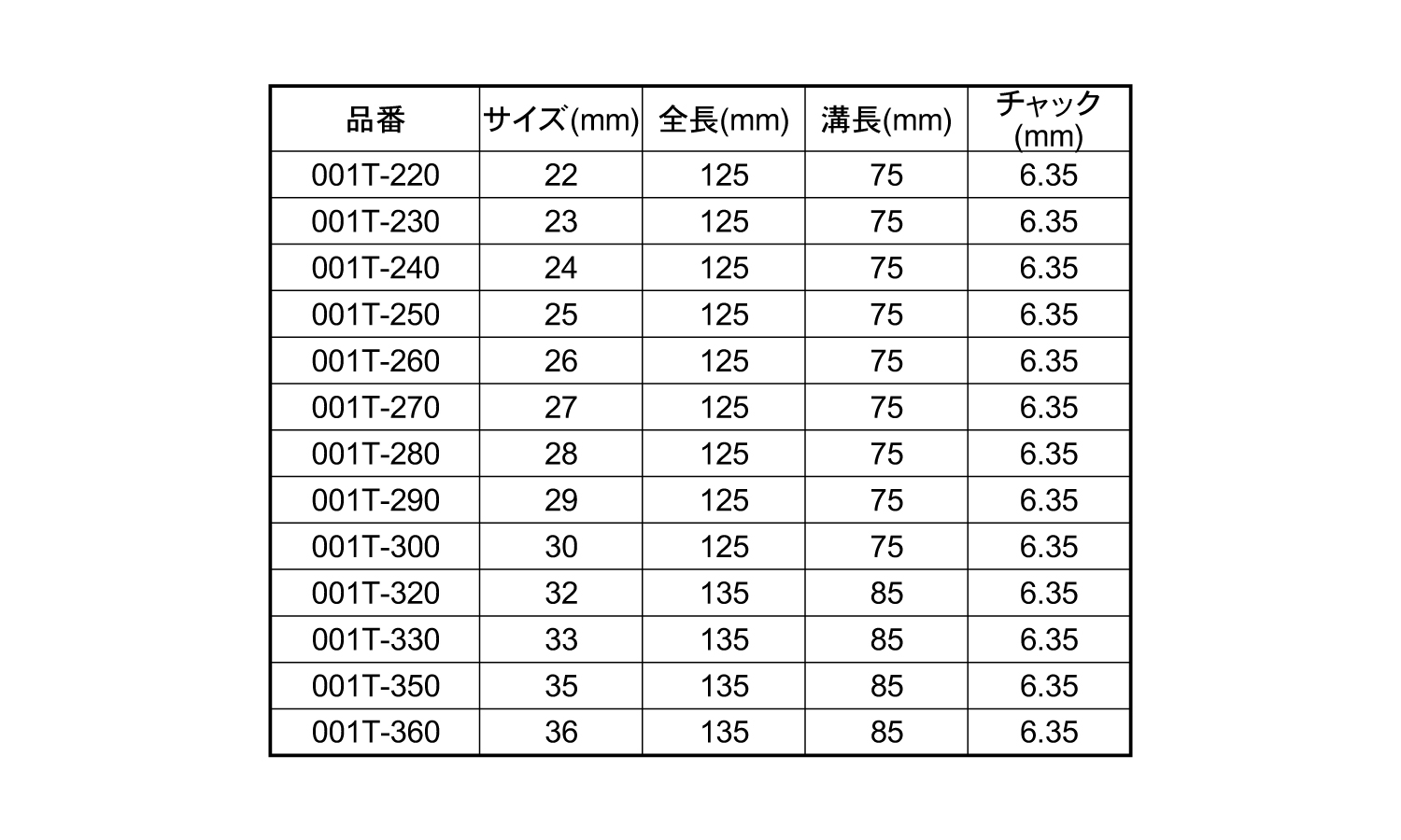 №１－ＴショートビットＴＷＩＮ規格