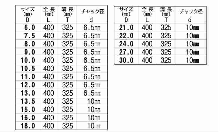 №７　ロングドリル　全長Ｌ４００規格