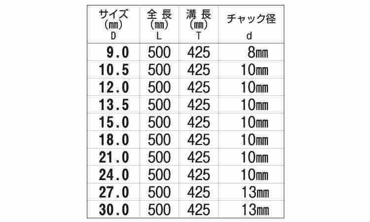№７－Ｅ　ロングドリル全長５００規格