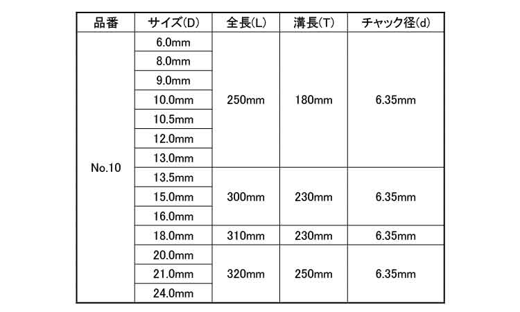 №１０　スケールビットロング規格