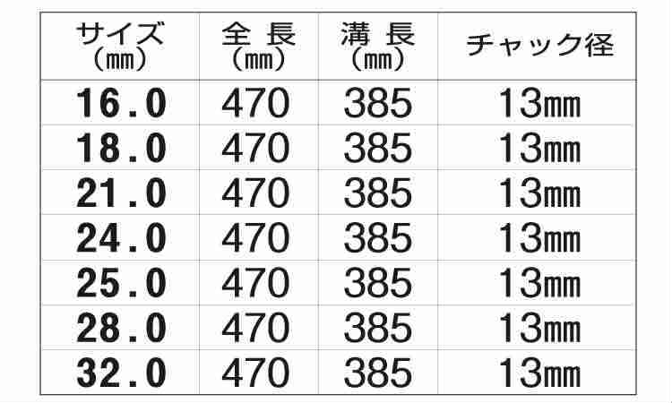 №１２　ロングネイルビット規格