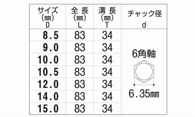 №１８　コンパネビットストッパー規格