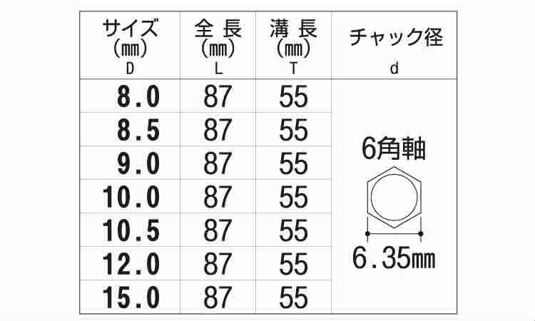 №１８Ｅコンパネビットストレート規格