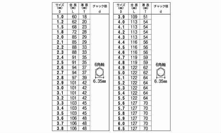 №２０　６角軸鉄工用ドリル規格