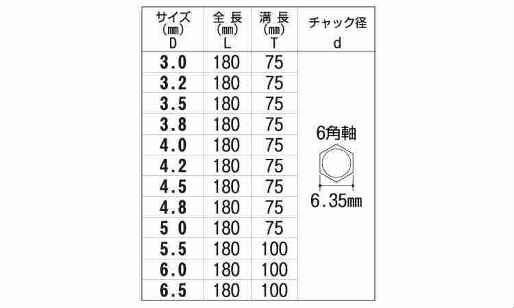 №２０－Ｌ　６角軸鉄工用ロング規格