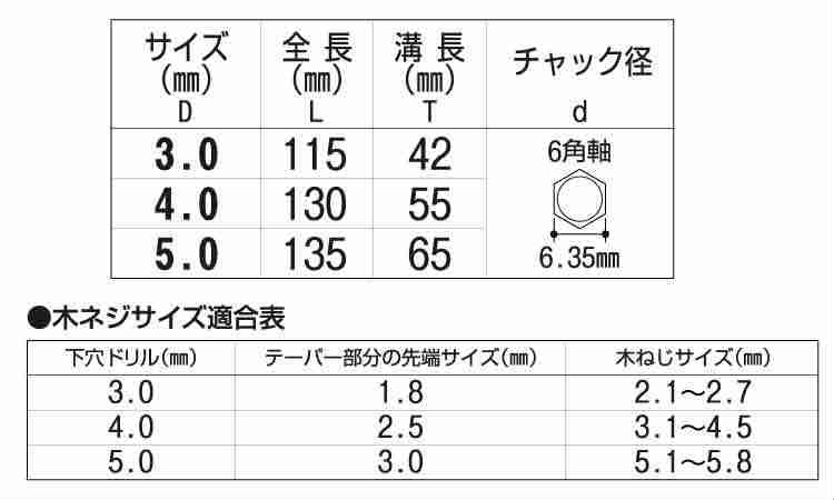№２１　ハイス下穴錐　単品規格