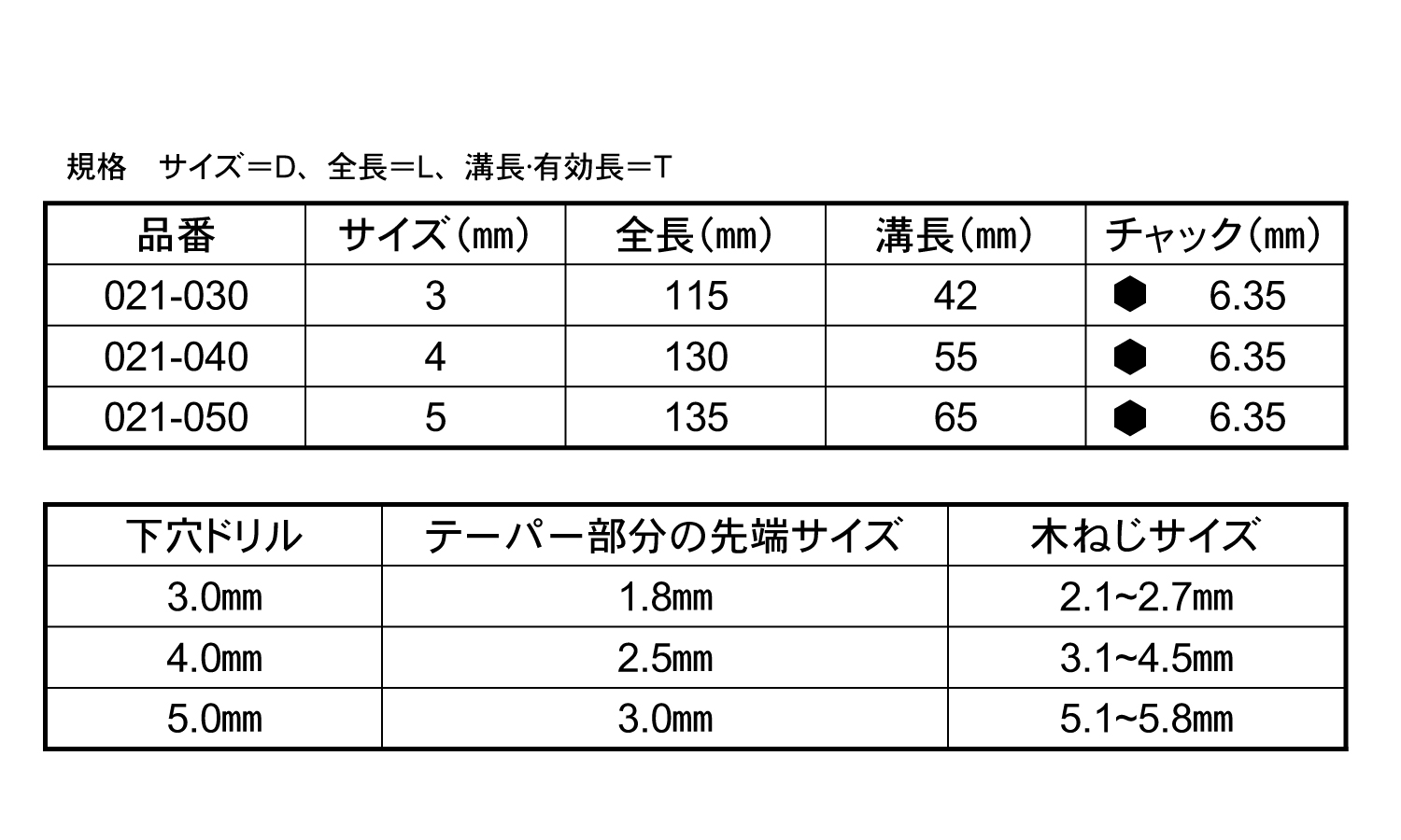 №２１　ハイス下穴錐３本セット規格