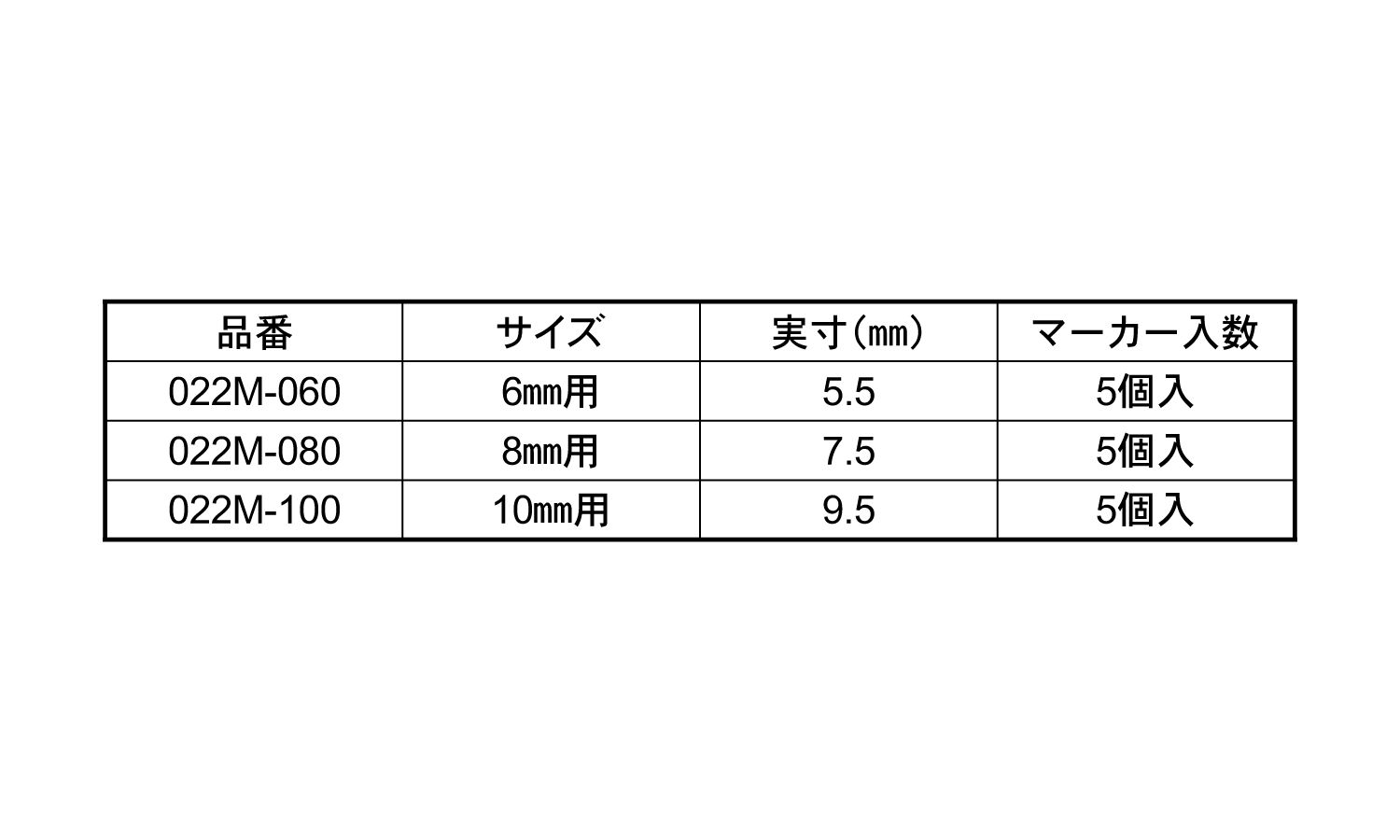 №２２－Ｍ　ダボマーカー５Ｐ規格